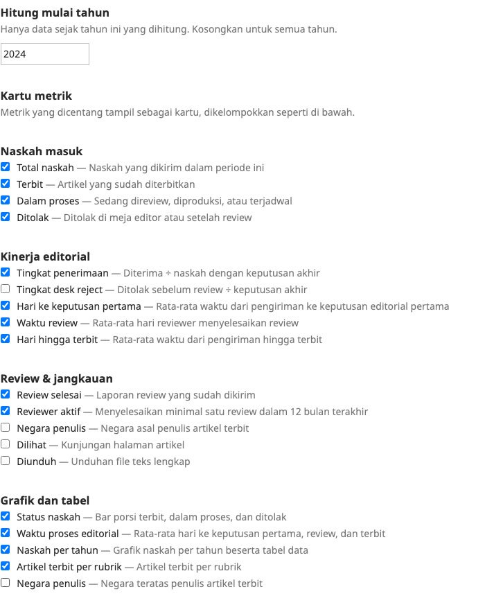 Modal pengaturan plugin dengan judul, pengantar, tahun mulai 2024, dan beberapa metrik tidak dicentang