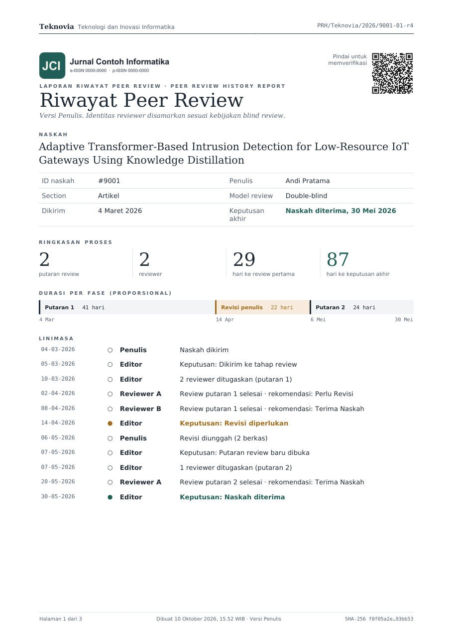 Sampul Laporan Riwayat Peer Review: ringkasan proses, durasi tiap fase, dan linimasa