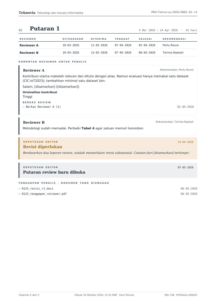 Halaman detail putaran review dengan label Reviewer A dan B