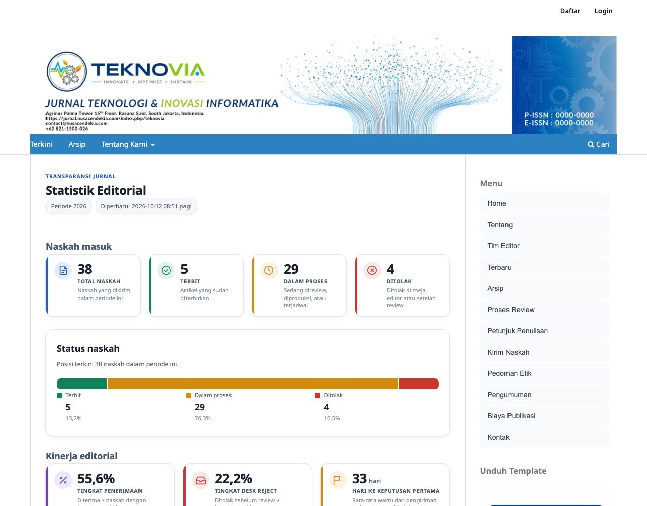 Halaman Statistik Editorial di website jurnal Teknovia: kartu total naskah, terbit, dalam proses, ditolak, dan bar status naskah