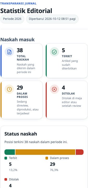 Halaman statistik di layar ponsel