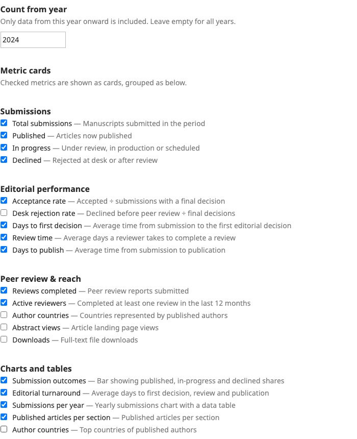 Plugin settings with the start year set to 2024 and four metrics unchecked