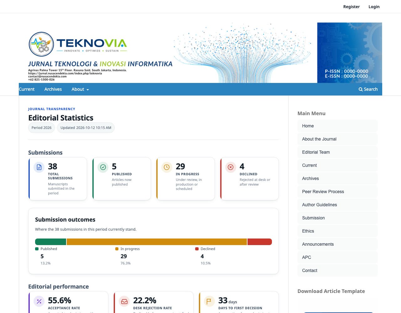Editorial Statistics page on the Teknovia journal website: total submissions, published, in progress, declined, and a submission outcomes bar