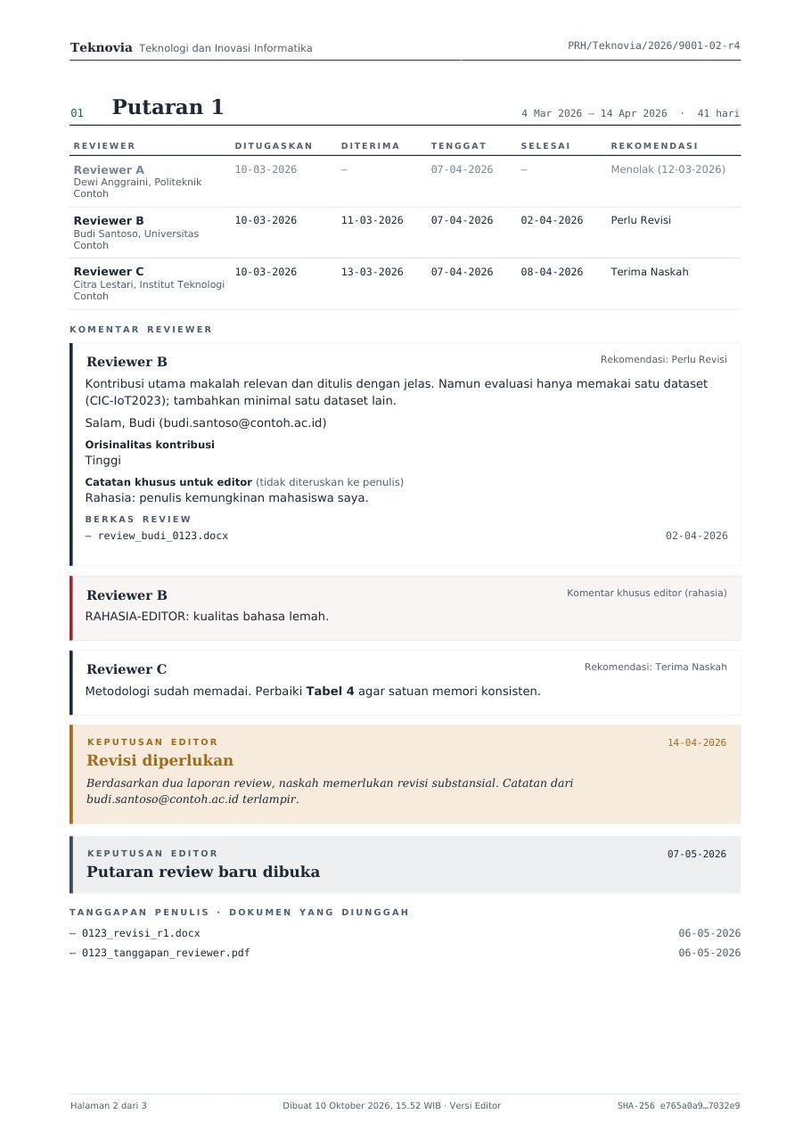 Versi Editor: nama dan afiliasi reviewer, reviewer yang menolak, dan komentar rahasia untuk editor